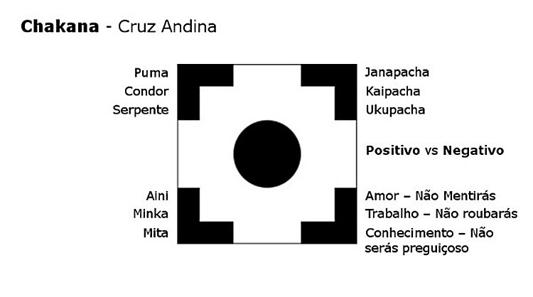 significado da cruz andina